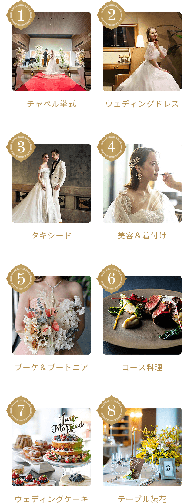 プランに含まれるもの