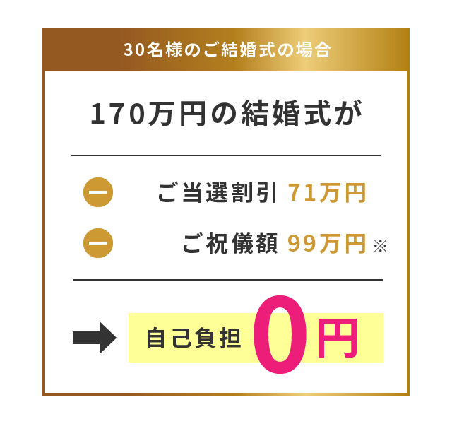 30名様の結婚式で自己負担０円